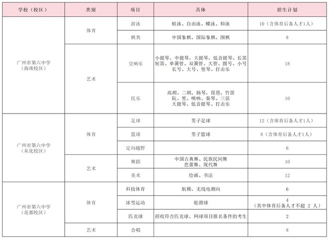 特长生相关网站问题合集(图26)
