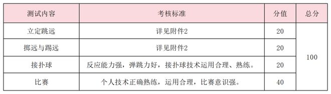 特长生相关网站问题合集(图30)